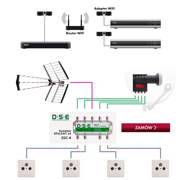 schemat moztazu multiroom
